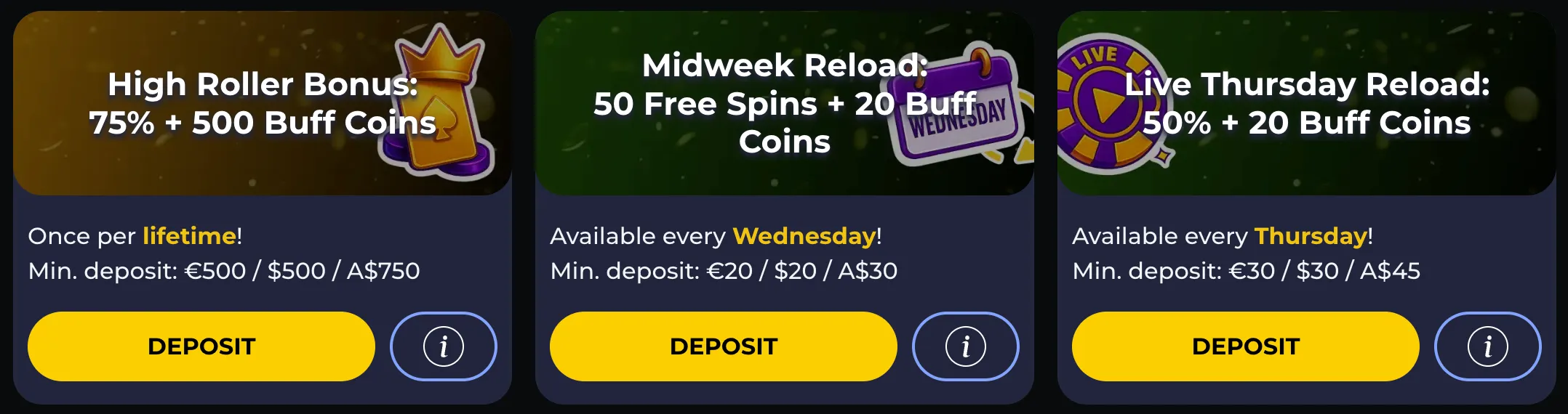 Current bonuses and seasonal promotions at Buffbets Casino